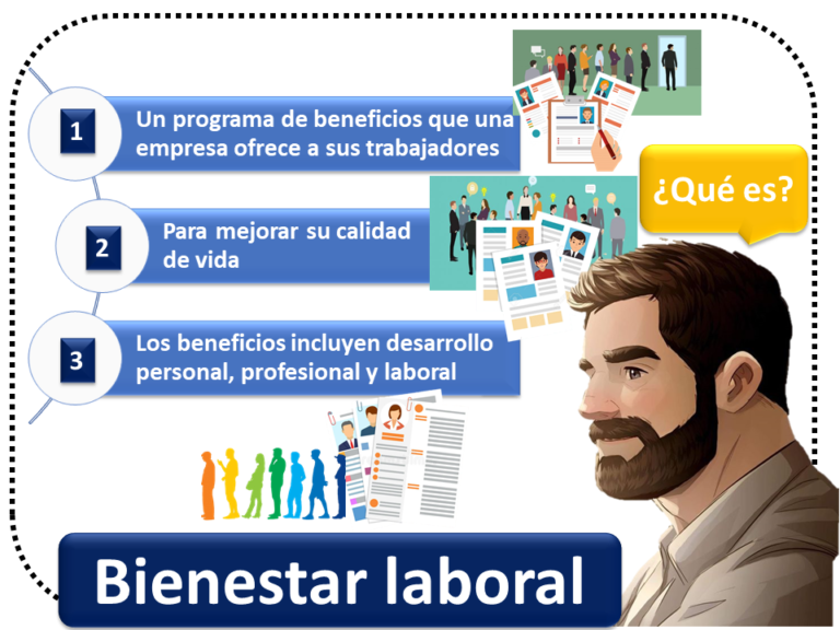 Mejorando el Bienestar Laboral en Empresas Pequeñas y Medianas: La Aplicación que Transforma el Ambiente de Trabajo 