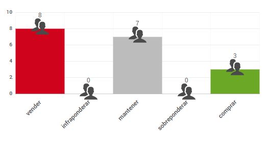 Gráfico de opiniones de expertos