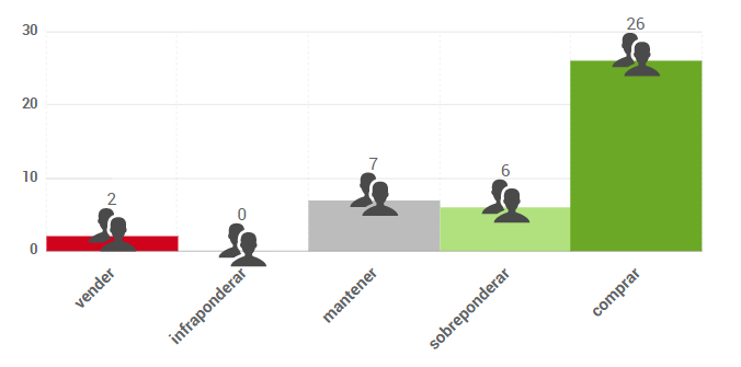 Gráfico de opiniones de expertos