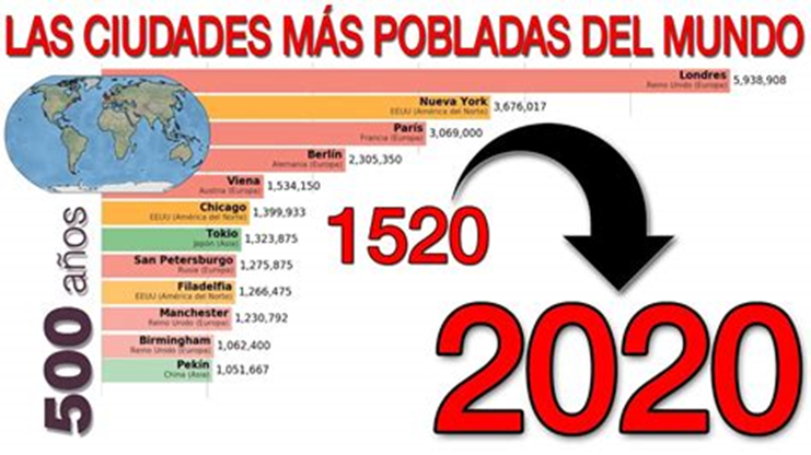 Infografía sobre las ciudades más pobladas del mundo
