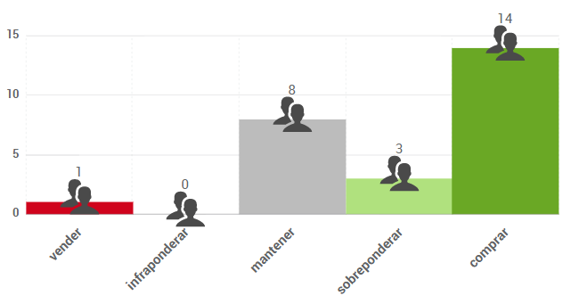 Gráfico de opiniones de expertos