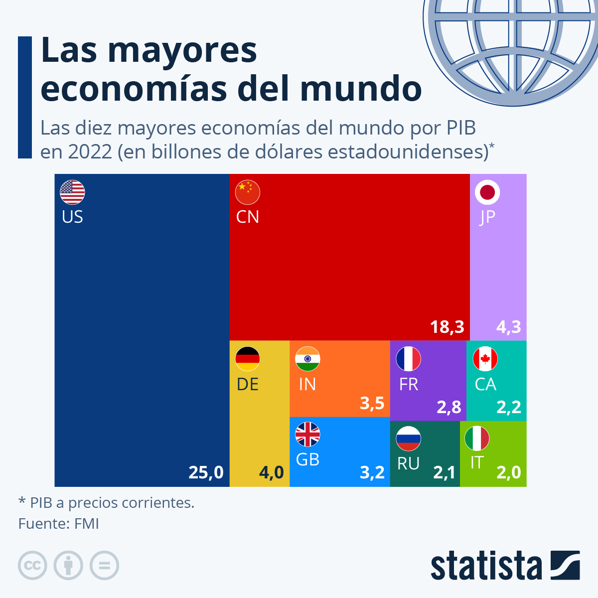 Infografía: Las mayores economías del mundo | Statista