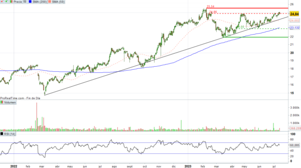 logista-chart