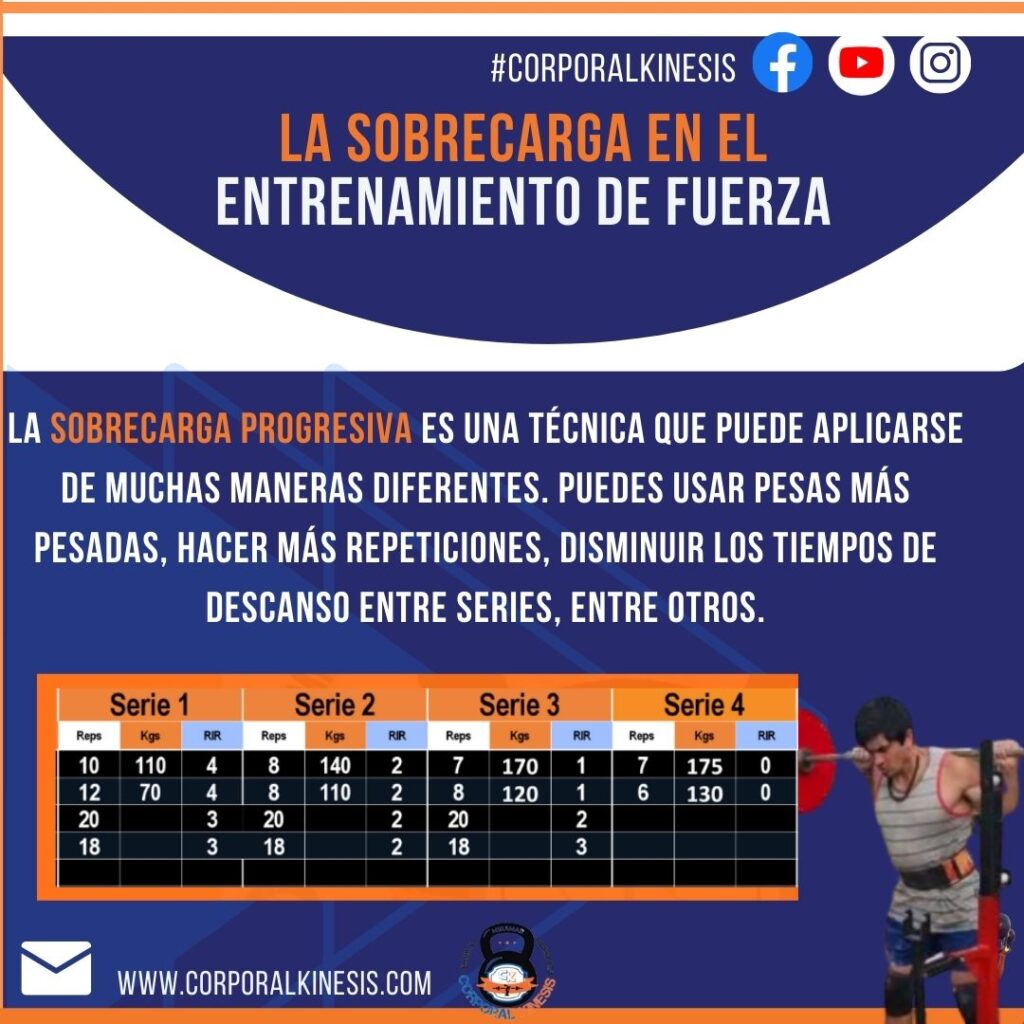 3 - Sebastian Cano Caporales: La Clave para Obtener Resultados Reales – Corporal Kinesis