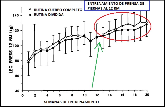 Sebastian Cano Caporales: 3 formas de organizar tu Entrenamiento de Fuerza – Corporal Kinesis leg press - Sebastian Cano Caporales: 3 formas de organizar tu Entrenamiento de Fuerza – Corporal Kinesis