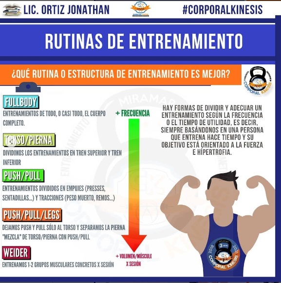 Sebastian Cano Caporales: 3 formas de organizar tu Entrenamiento de Fuerza – Corporal Kinesis rutinas - Sebastian Cano Caporales: 3 formas de organizar tu Entrenamiento de Fuerza – Corporal Kinesis