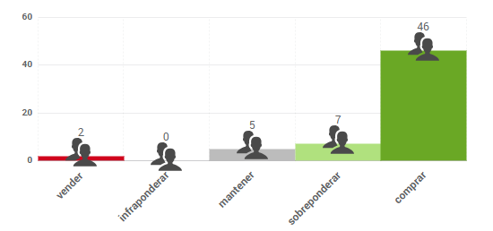 Gráfico de opiniones de expertos