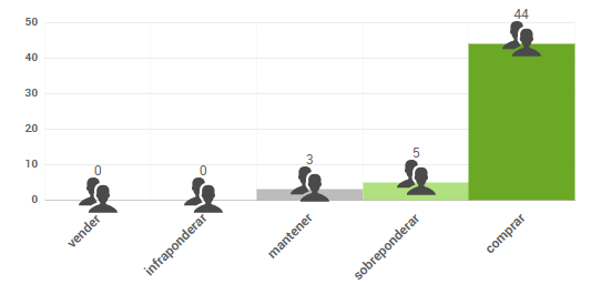 Gráfico de opiniones de expertos