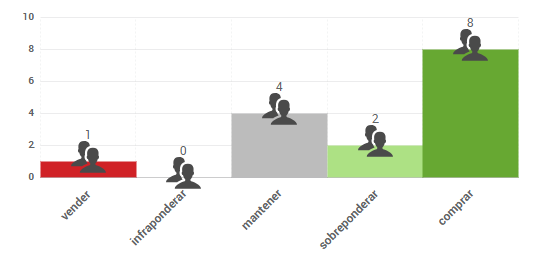 Gráfico de opiniones de expertos