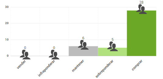 Gráfico de opiniones de expertos