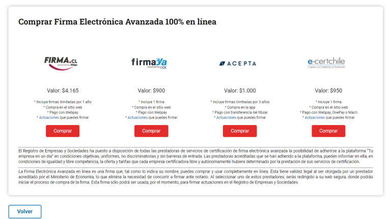 Se muestran las opciones de FEA con las que podrás firmar tu Empresa en un Día.