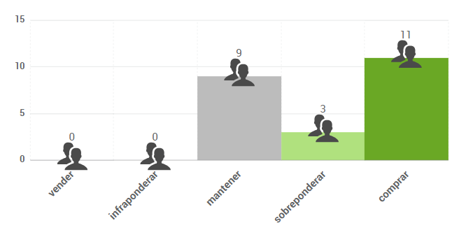 Gráfico de opiniones de expertos