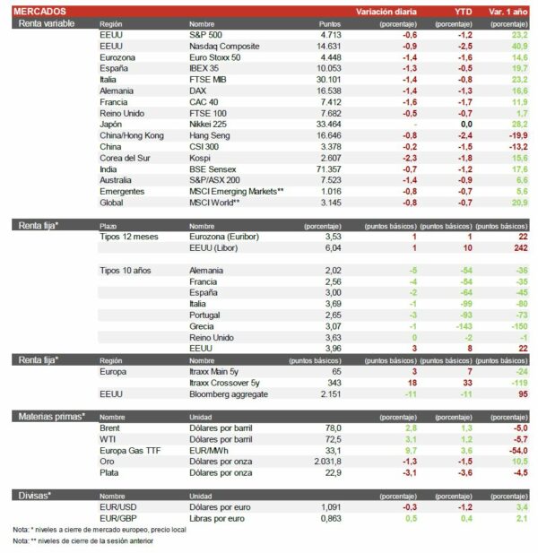 cierre-mercados-3-enero-2024
