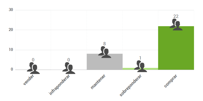 Gráfico de opiniones de expertos