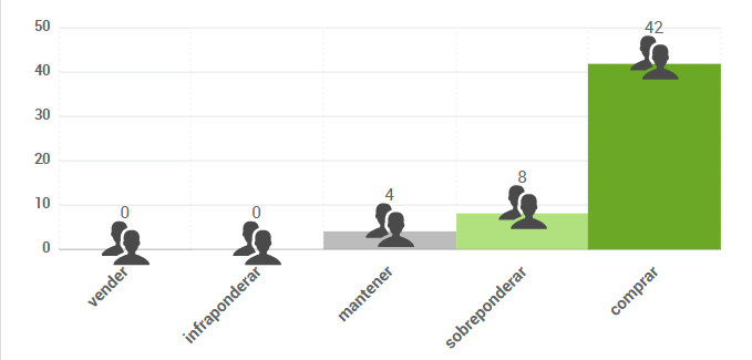 Gráfico de opiniones de expertos