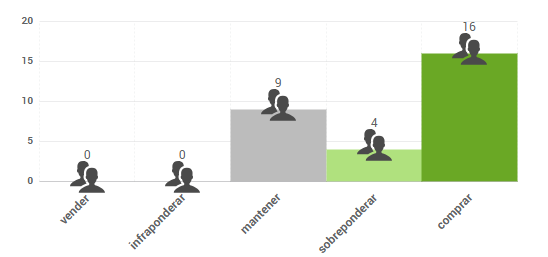Gráfico de opiniones de expertos