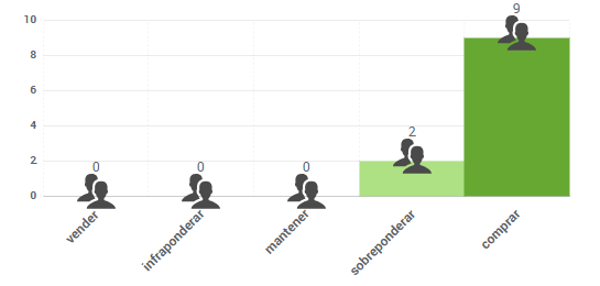 Gráfico de opiniones de expertos