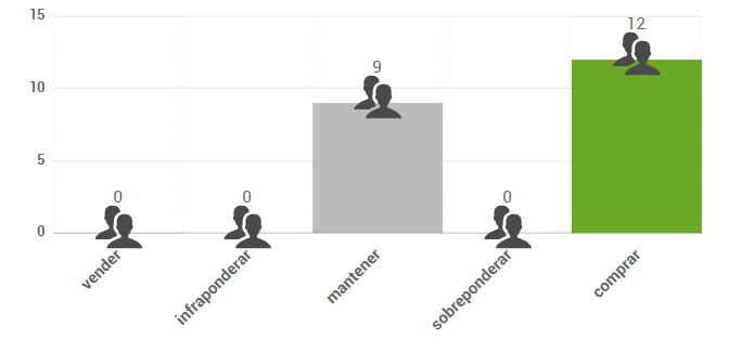 Gráfico de opiniones de expertos