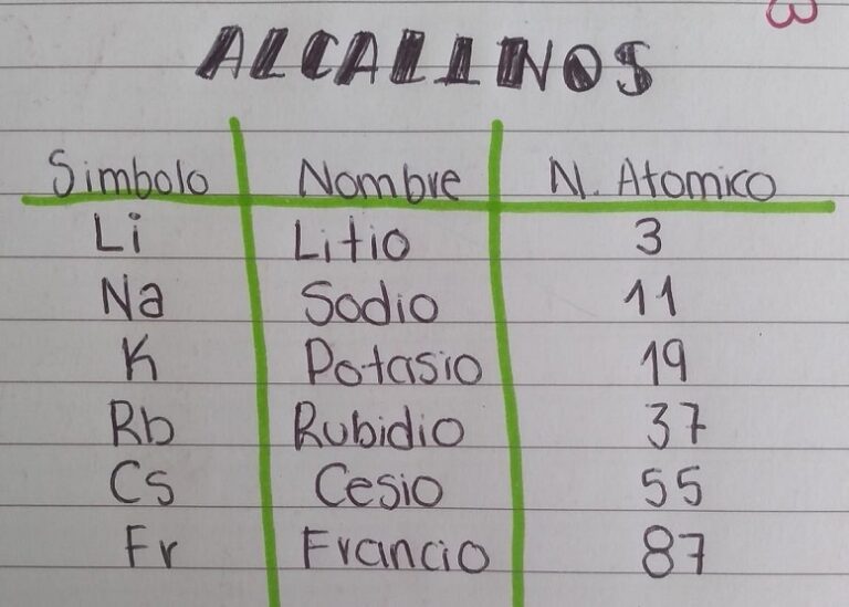 Treseus - ¡Conócelos! Metales alcalinos; Qué son y cuáles son sus usos - FOTO