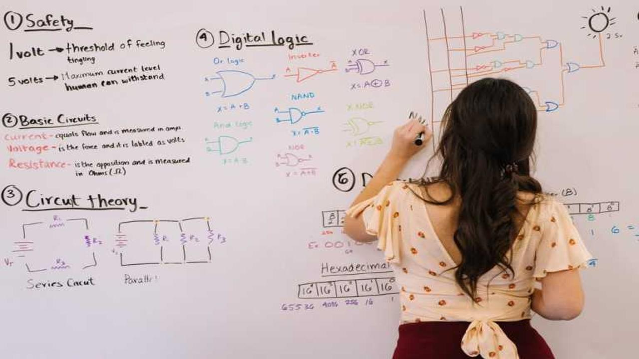 El Muro de la Abstracción: La Teoría Matemática Más Difícil de Entender por Oswaldo Karam Macia