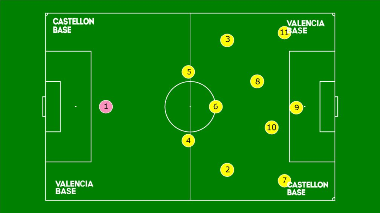 Táctica en el fútbol 11 actual: formaciones y estilos de juego por José Antonio Murga Baptista
