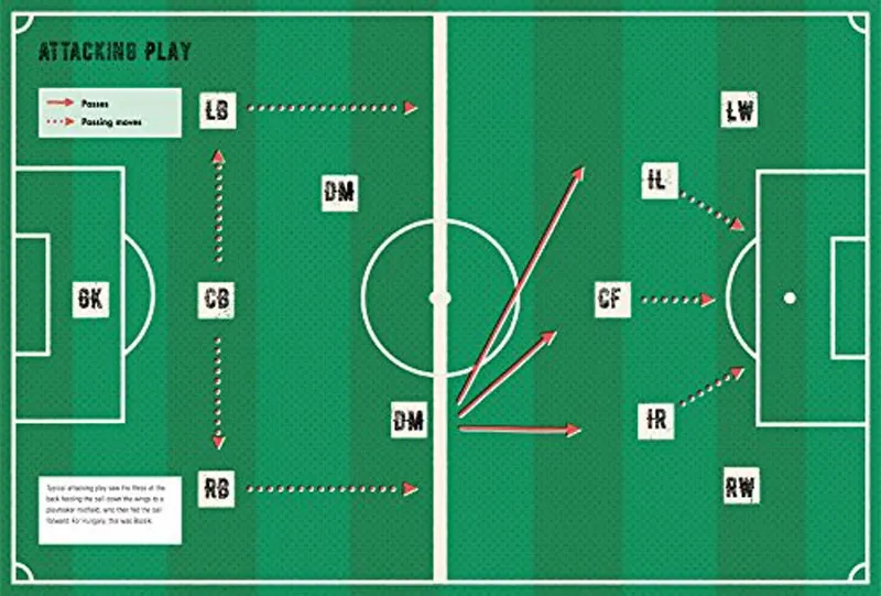 Tácticas de Fútbol que Cambiaron la Historia: Del Catenaccio al Fútbol Total por Javier Marcano Tabata