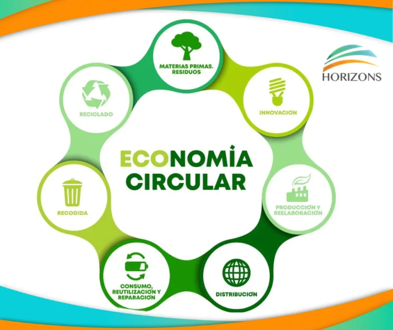 Carlos Cestari Infantini | Economía Circular como Negocio