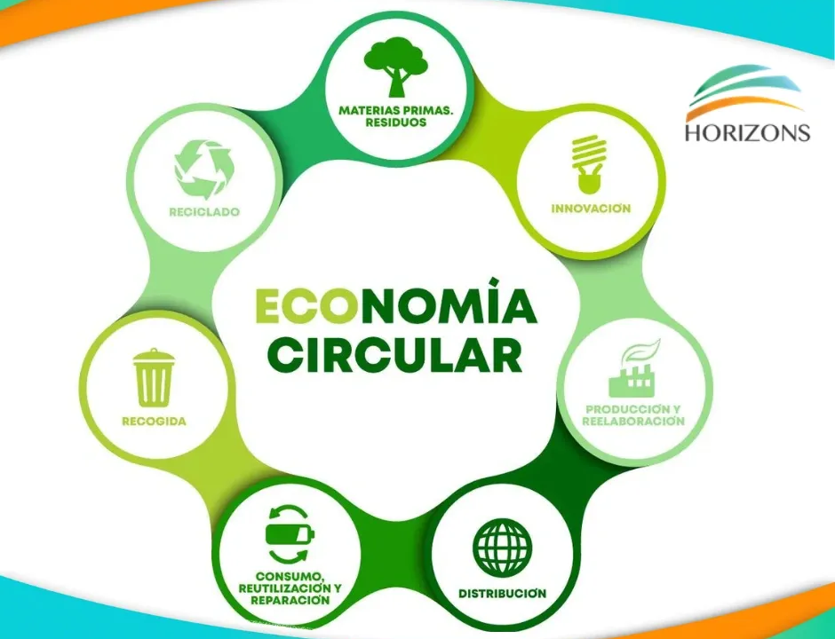 Carlos Cestari Infantini | Economía Circular como Negocio