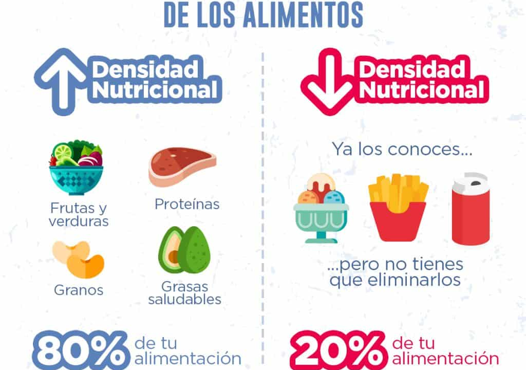 Mariangel Arruebarrera Loreto: El Poder de la Densidad Nutricional y la Saciedad en la Dieta Sostenible