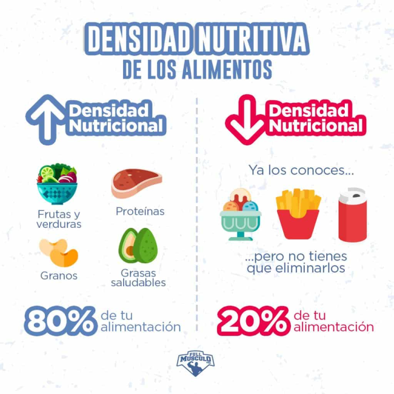 Mariangel Arruebarrera Loreto: El Poder de la Densidad Nutricional y la Saciedad en la Dieta Sostenible