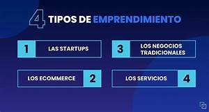 Luis Bautista Garrido Palacio: 4 tipos de emprendimiento