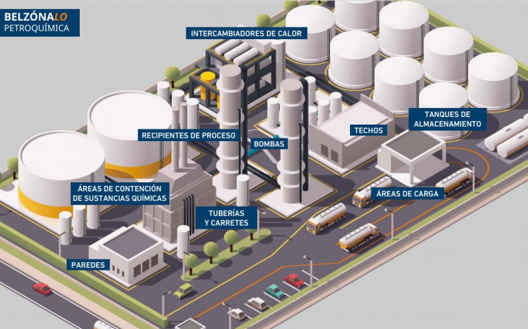 Jose Leggio Cassara | Petroquímica [SIMA] y su Impacto Industrial