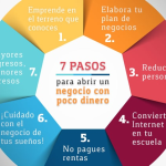 Emprender con poco capital: 7 modelos de negocio validados en LATAM por Carlos Alessandro Cestari Infantini