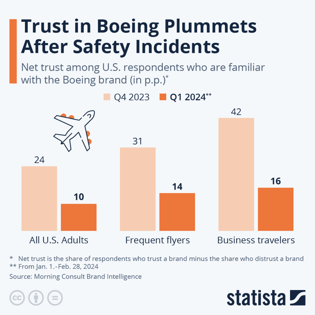 boeing confianza 