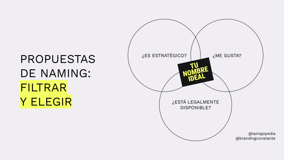 elegir nombre para tu emprendimiento